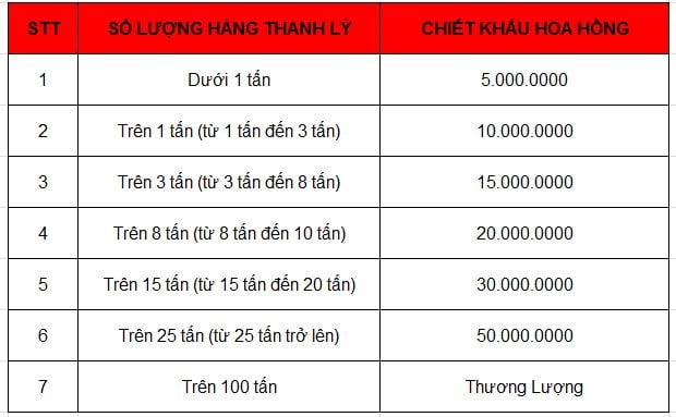 Thu mua phế liệu tận nơi – Thành Long Hà Nội