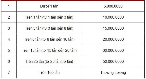 Thu mua phế liệu tận nơi miền Bắc – Thành Long