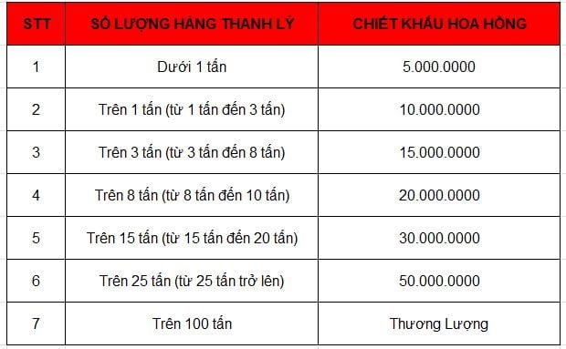 Chi hoa hồng