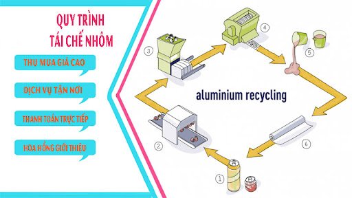 Thu mua phế liệu nhôm