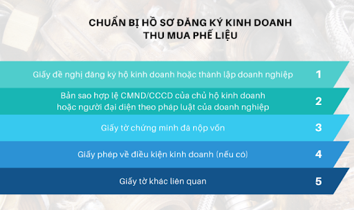 Hồ sơ đăng ký kinh doanh khi thu mua phế liệu