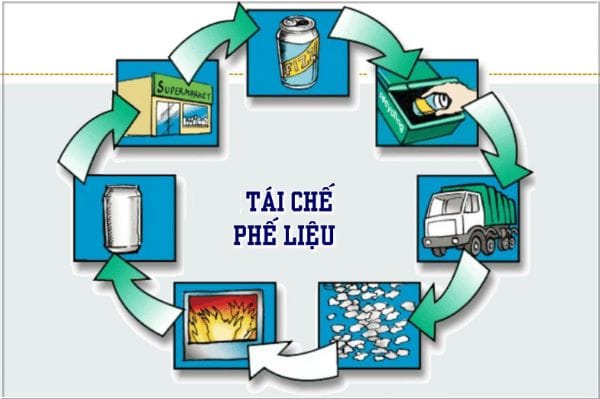 Mức độ tiêu thụ năng lượng trong tái chế nhôm