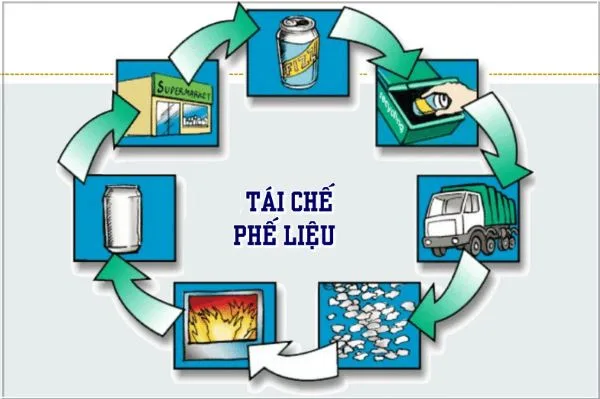 Mức độ tiêu thụ năng lượng trong tái chế nhôm