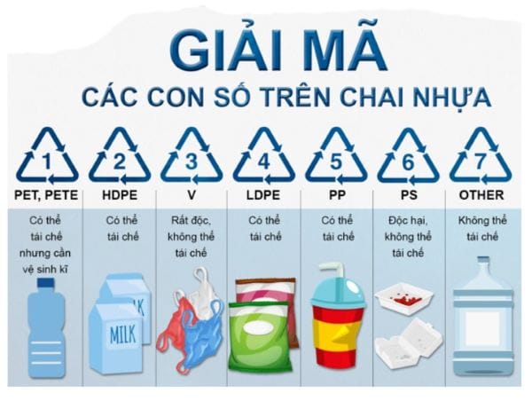 Nhựa PE hiện đang là loại nhựa phổ biến nhất