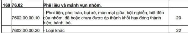 Mã HS code đóng vai trò thiết yếu trong việc xác định mức thuế
