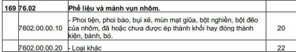 Mã HS code đóng vai trò thiết yếu trong việc xác định mức thuế