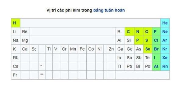 Những đặc điểm vật lý nổi bật của phi kim