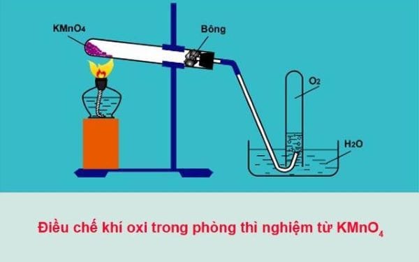 Phản ứng của phi kim với oxi