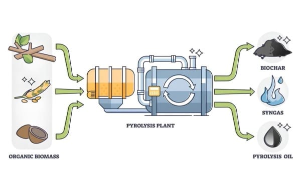 Công nghệ xử lý nhựa bằng nhiệt phân